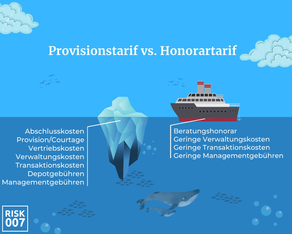 Vergleich Provisionstarif Honorartarif
